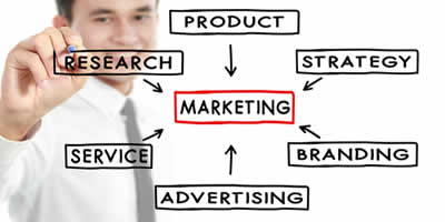 Marketing Resume